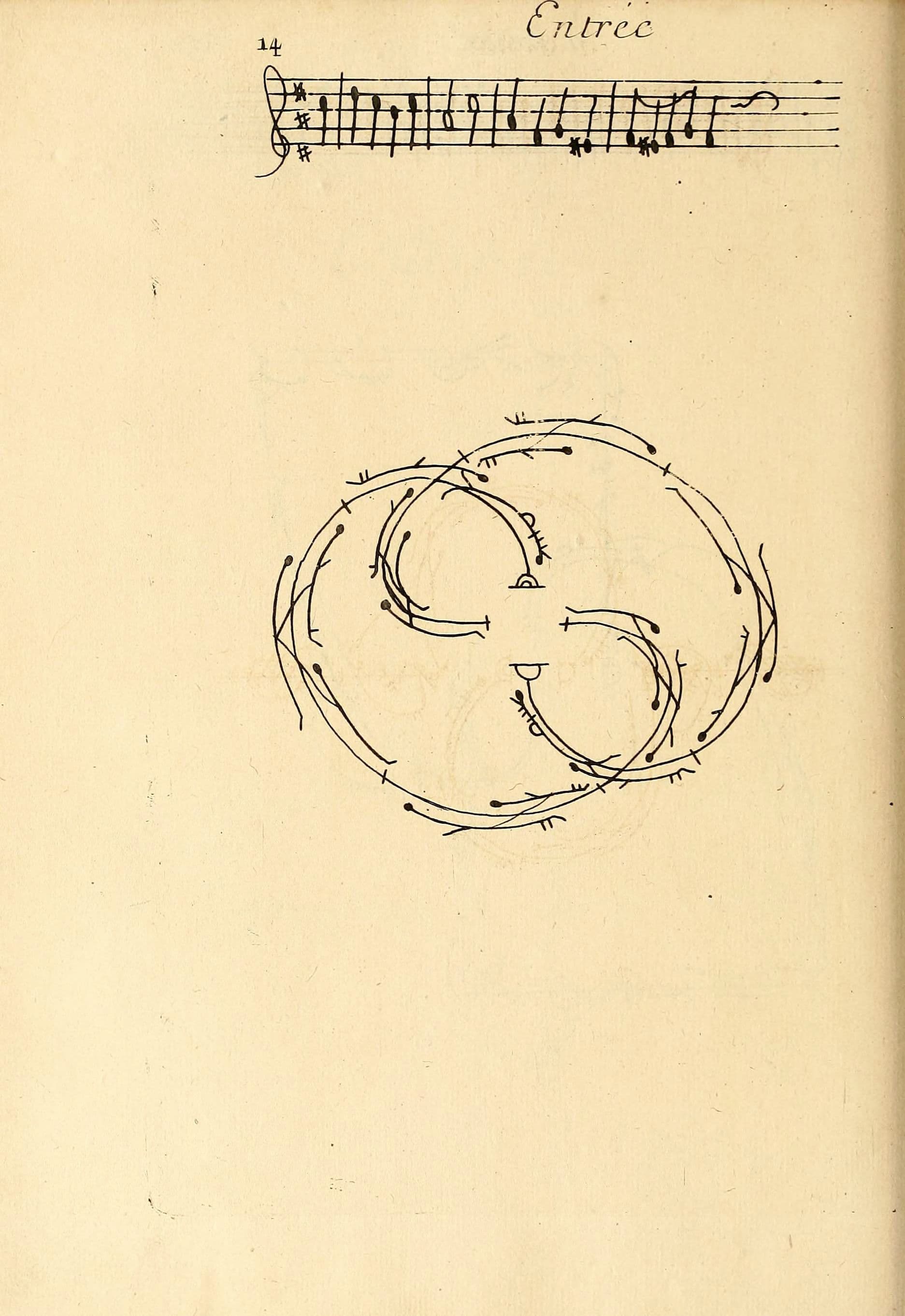 Vintage musical score page with a circular diagram of swirling lines and arrows.